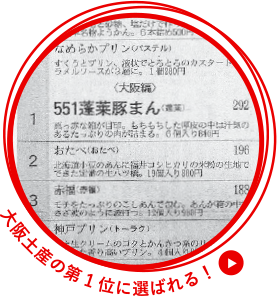 大阪土産の第1位に選ばれる!