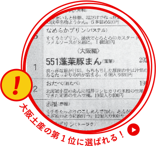 大阪土産の第1位に選ばれる!